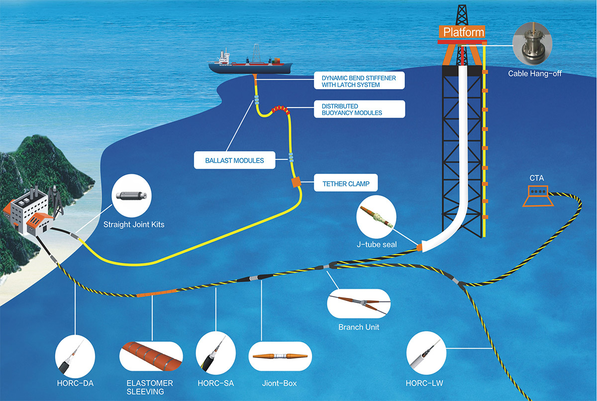 offshore oil and gas platform communication system solutions