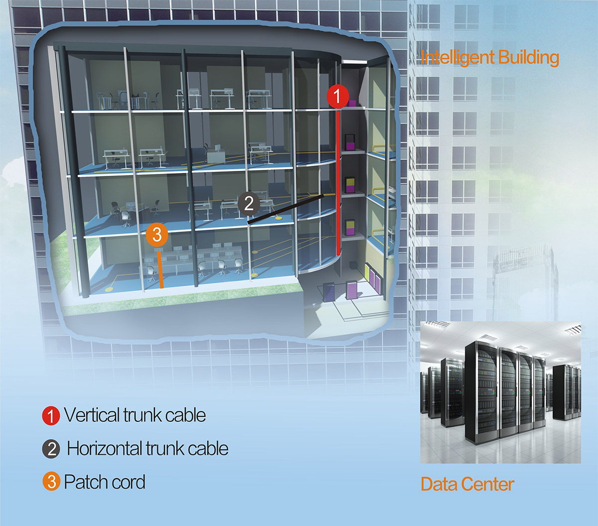 solution of generic cabling system for building